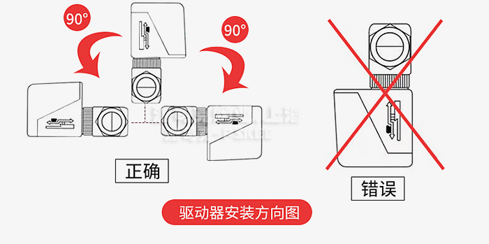 L(fng)C(j)P(pn)늄(dng)ͨybʾD